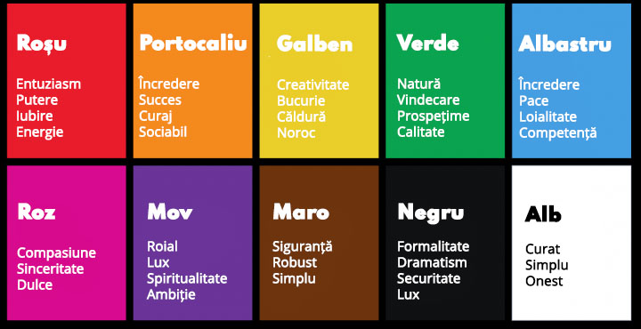 psihologia culorilor in marketing exempluArtboard 1