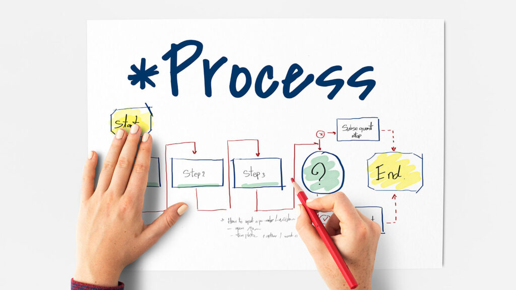 Tot ce trebuie să știi despre crearea de conținut proces creare continut