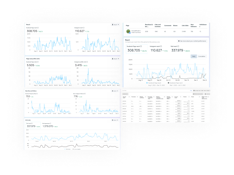 rezultate social media marketing lowcarbfood