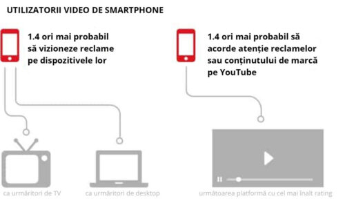 preferințele-de-vizualizare-video-pe-smartphone