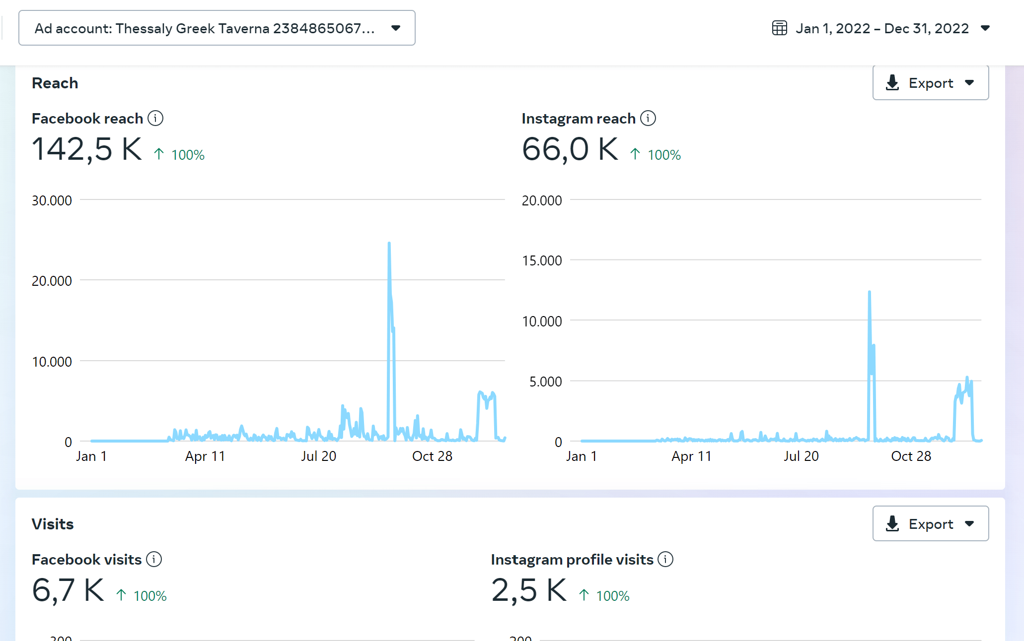 social media thessaly 2022-min